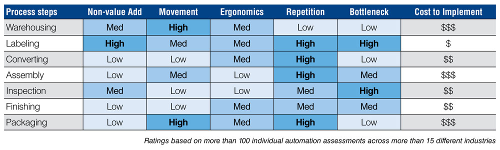 Brady Label Automation Ratings