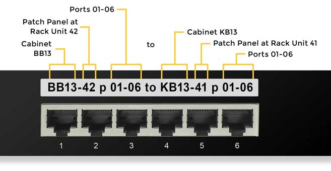 TIA-606-C Patch Panel Identification Label Example