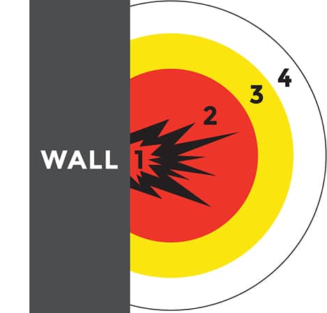 A multi-colored, four-staged boundary diagram of an arc flash blast.